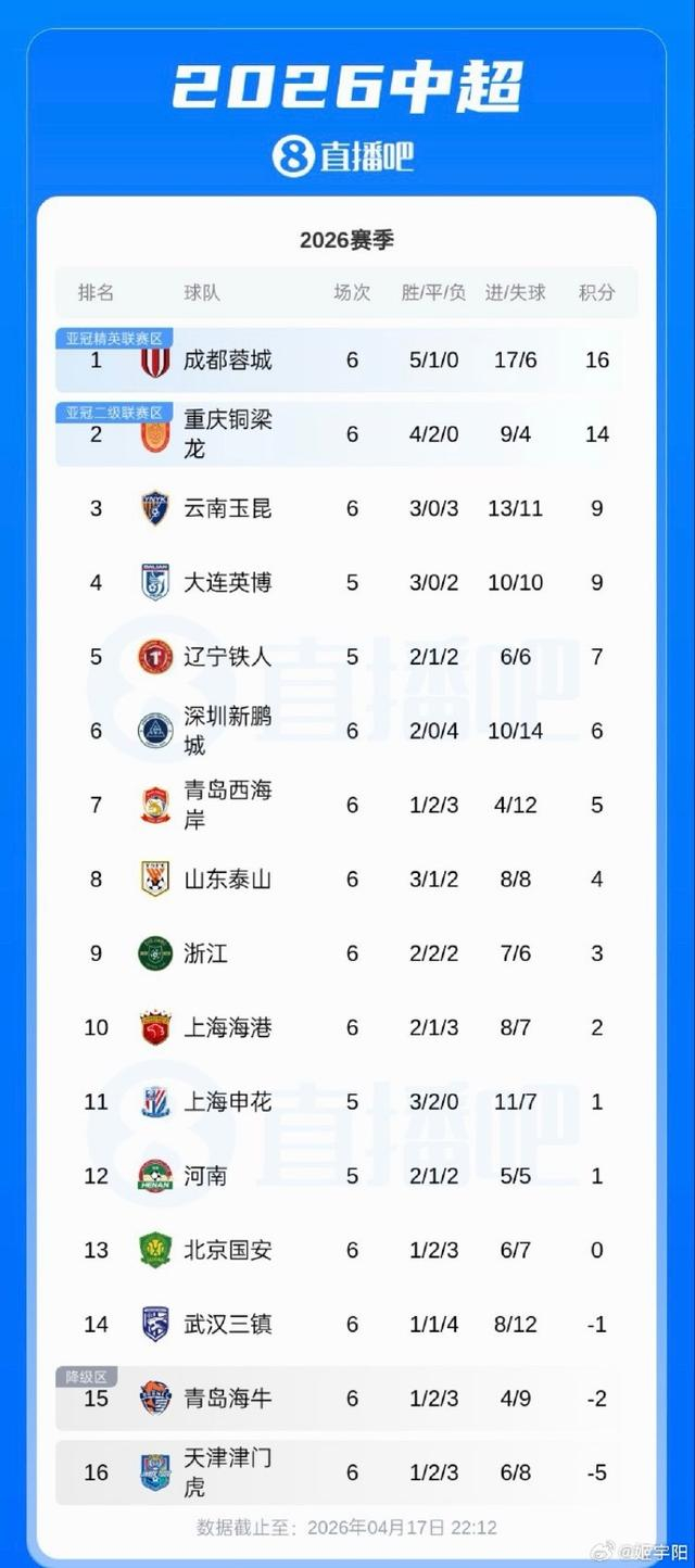 刘若钒失误致海港客场平泰山 外援引进问题暴露