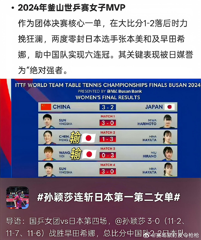 孙颖莎绝境逆转日本队 率队斩获世乒赛六连冠